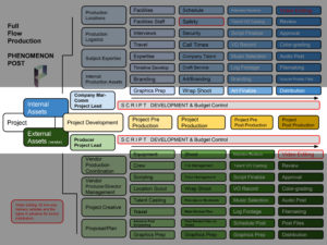 Post Production Flow Chart