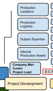 Video Production Flow Chart