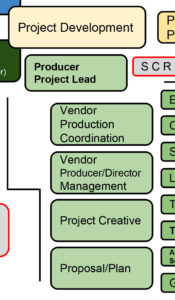 Video Production Flow Chart